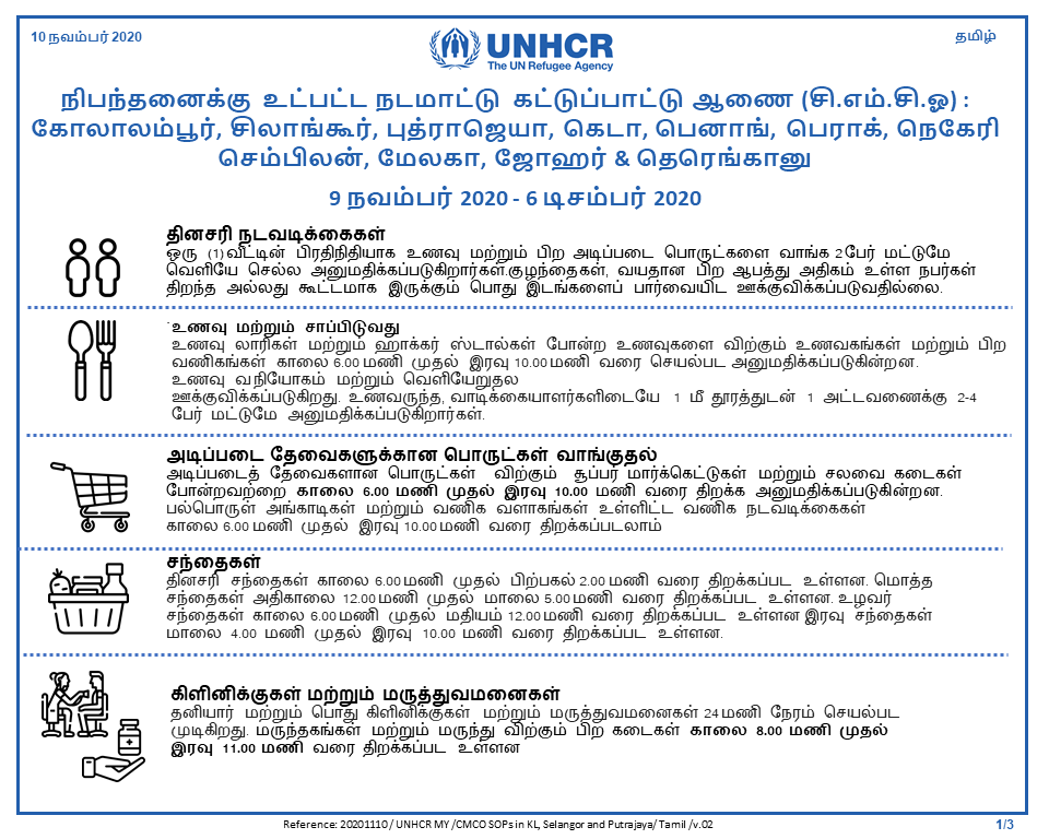 ப த ப ப க கப பட டத ந பந தன உட பட ட நடம ட கட ட ப ப ட ட ஆண ச எம ச ஓ எஸ ஓப 9 நவம பர 6 ட சம பர 2020 Refugee Malaysia