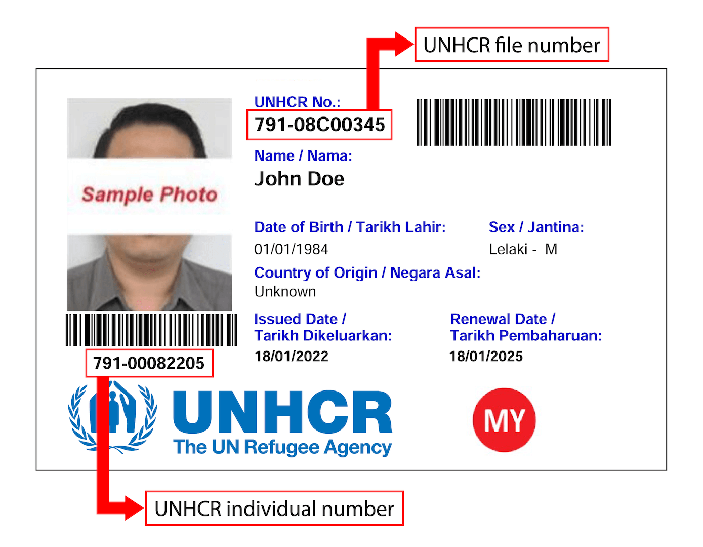 unhcr-documents-refugee-malaysia